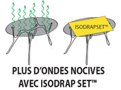 Charger l'image dans la visionneuse de la galerie, Isodrap set